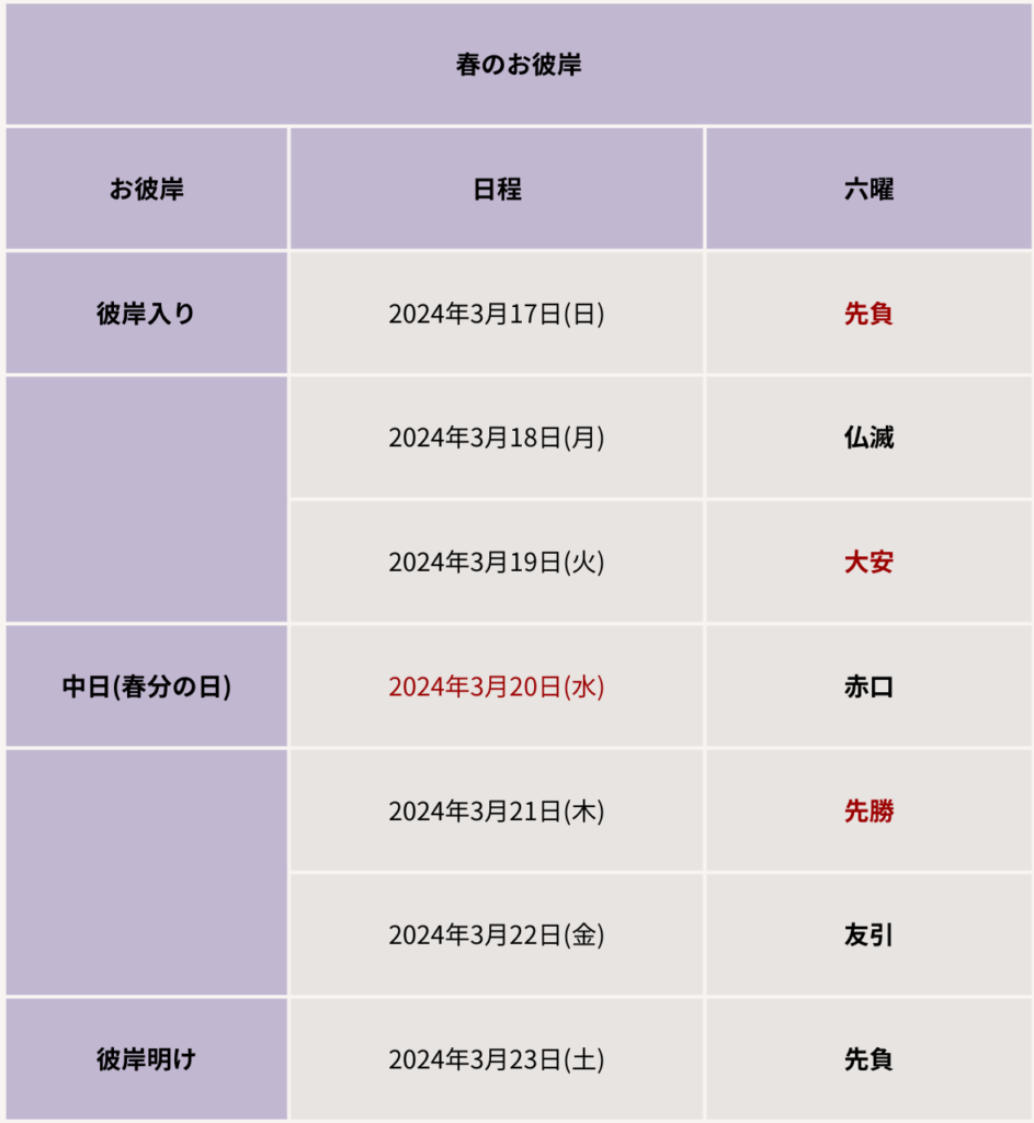 お 墓参り 行っ て は いけない 日