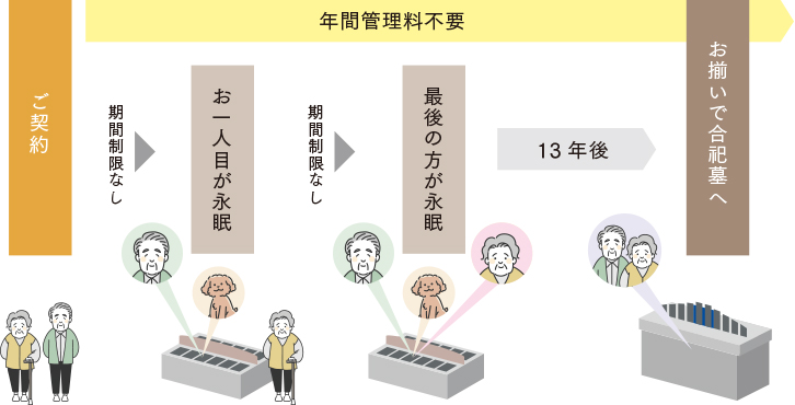 墓じまい　流れ