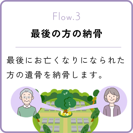 最後の方の納骨
