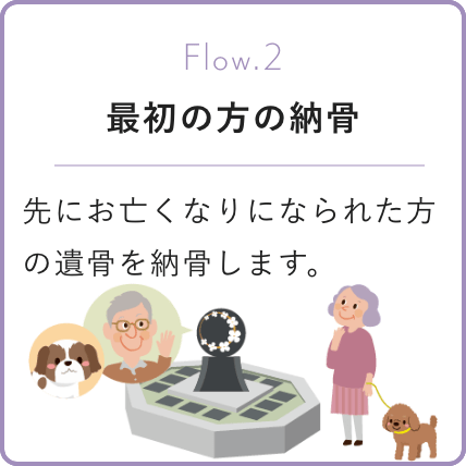 最初の方の納骨
