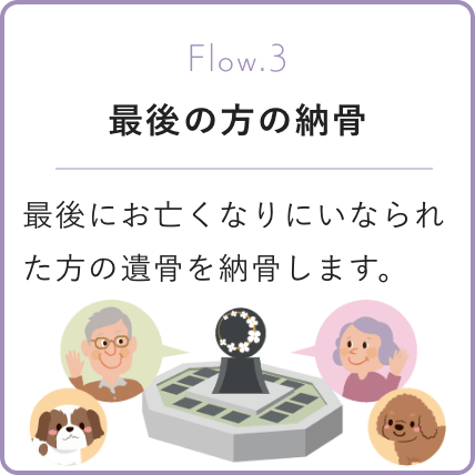 最後の方の納骨